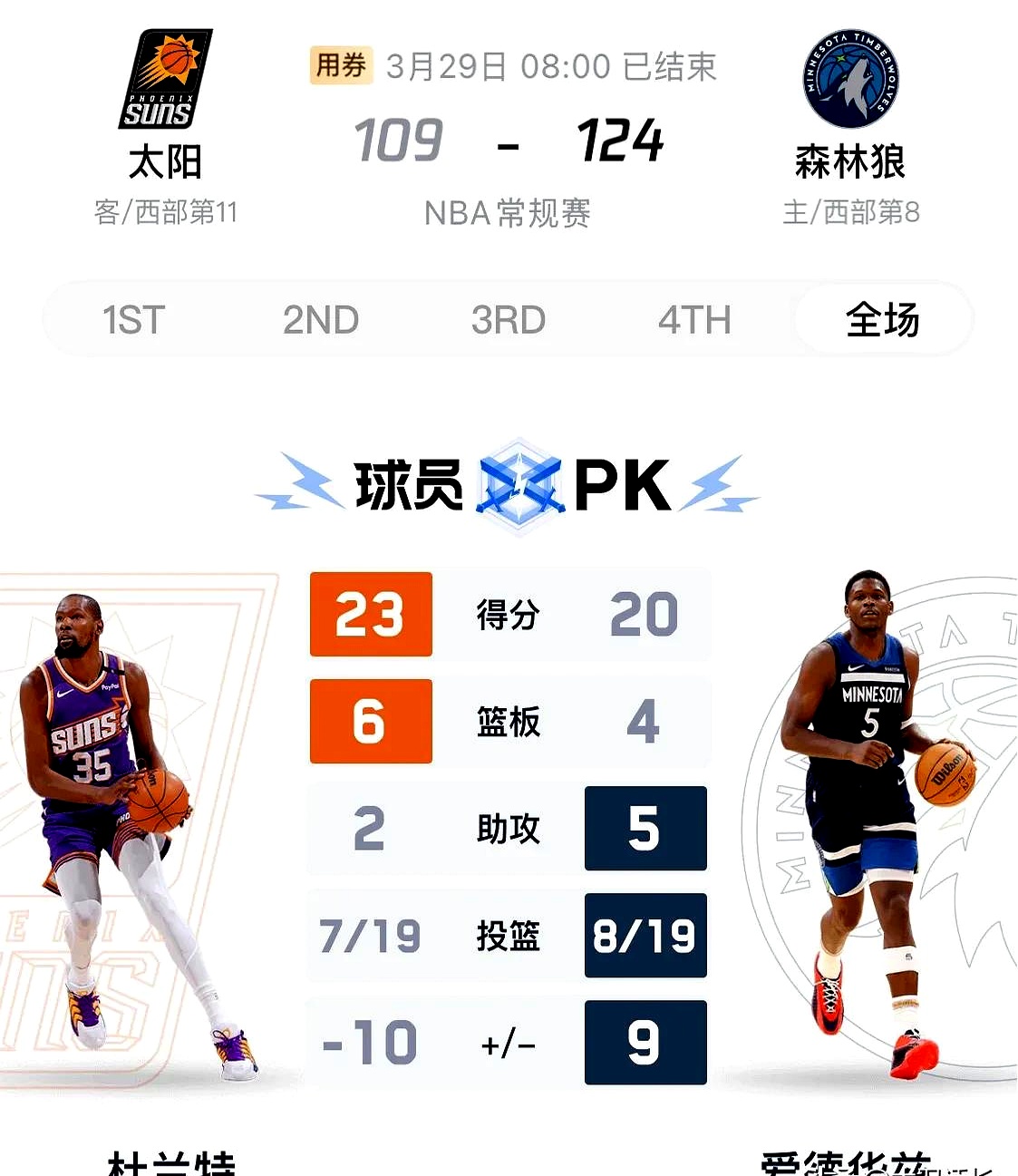 独行侠不断突破！，杜兰特连续二十场比赛得分超过领先优势明显全场沸腾不已的简单介绍-九游正版